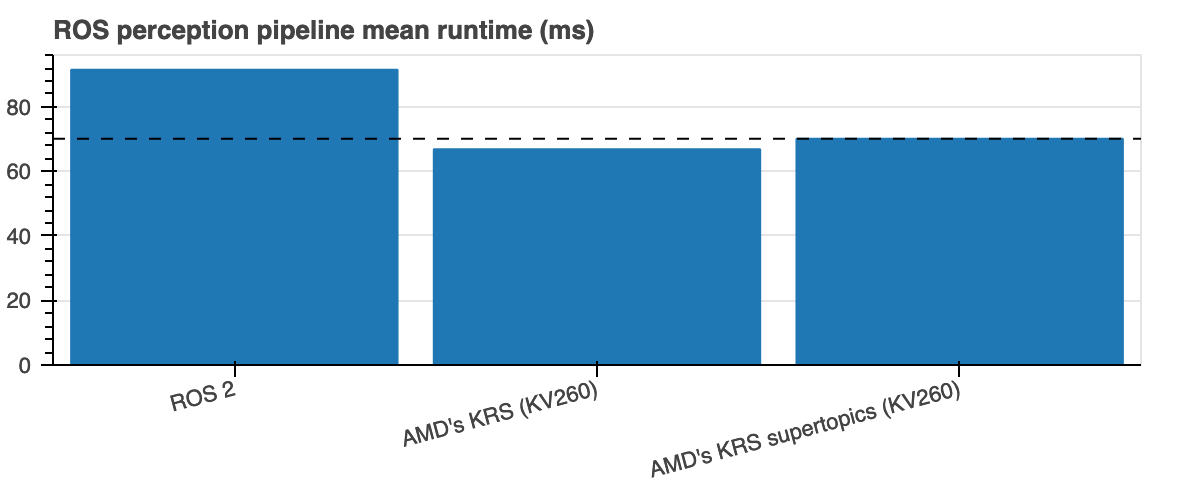 hardware_accelerated_ros2_pipelines_2-1
