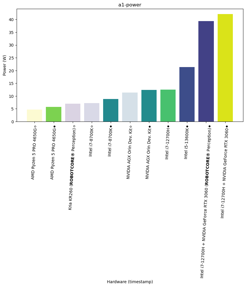 report-a1-power-latency